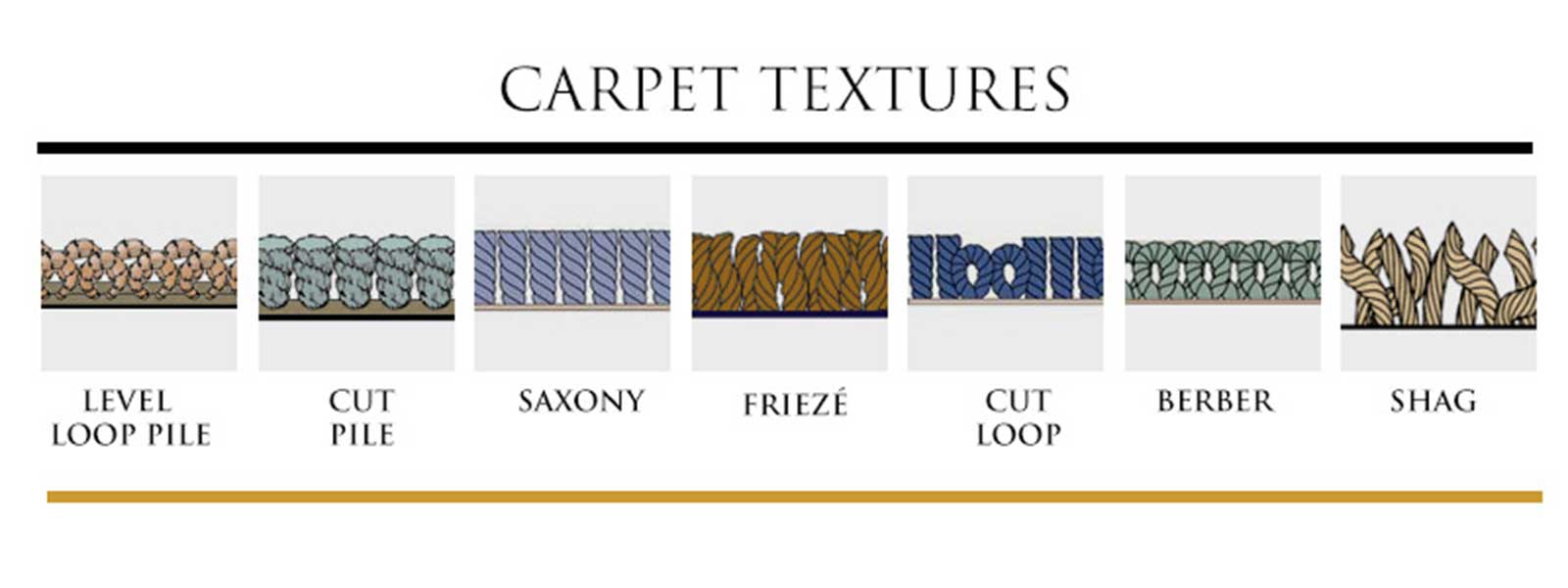 different-carpet-styles-choosing-the-right-carept-gold-coast-flooring